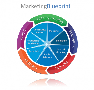 Marketing blue print